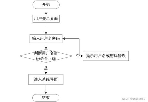 基于Django的HY口腔門診管理系統(tǒng)設(shè)計(jì)與實(shí)現(xiàn)